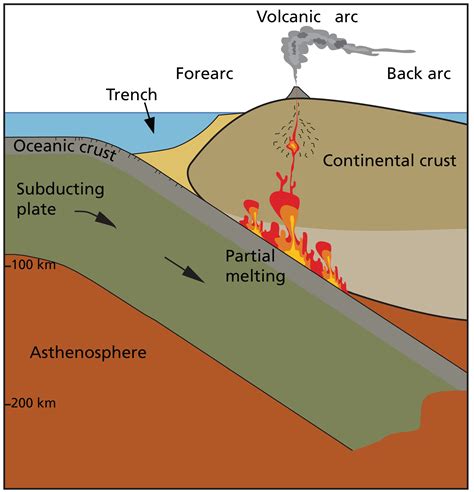 are volcanoes considered insurance.